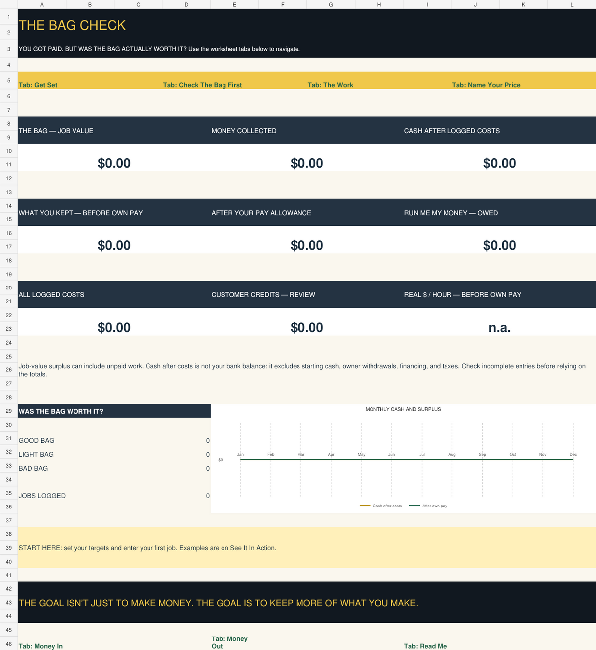 The Bag Check corrected Excel workbook dashboard with blank working totals for job value, cash collected, costs, owner pay, and unpaid balances.