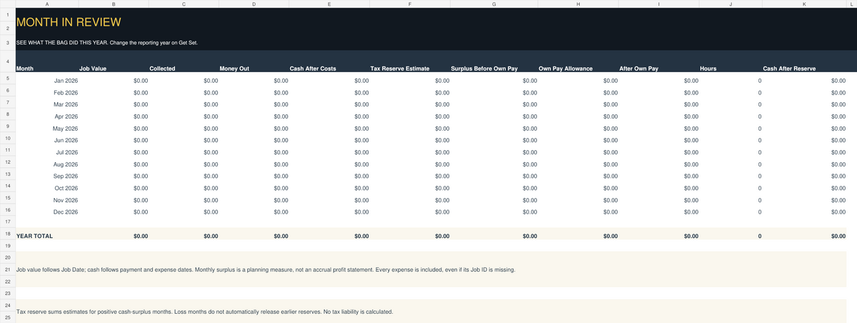 Actual Month in Review worksheet showing an empty annual report for job value, cash collected, expenses, owner pay allowance, and estimated tax reserve.